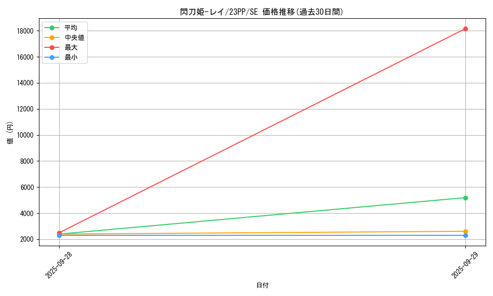 card_4715_series_3109_rarity_5_graph