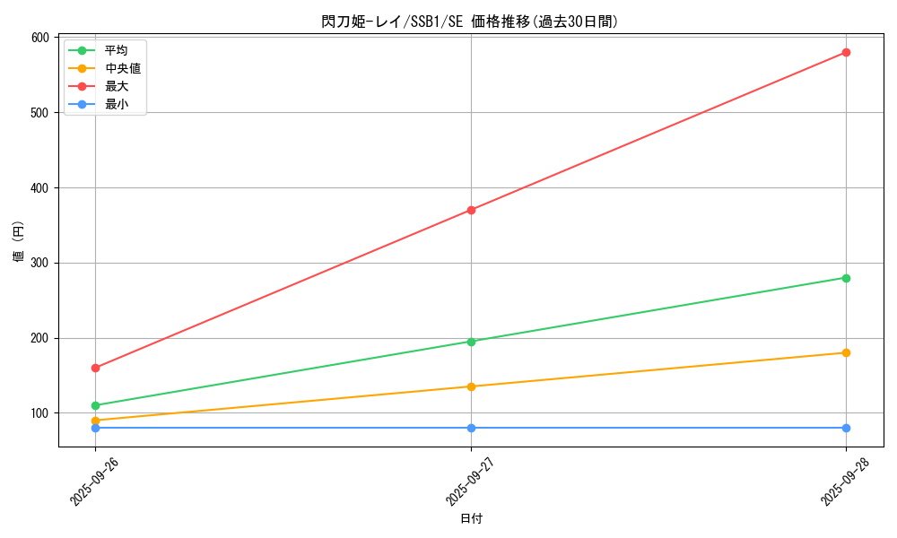 card_4715_series_4636_rarity_5_graph