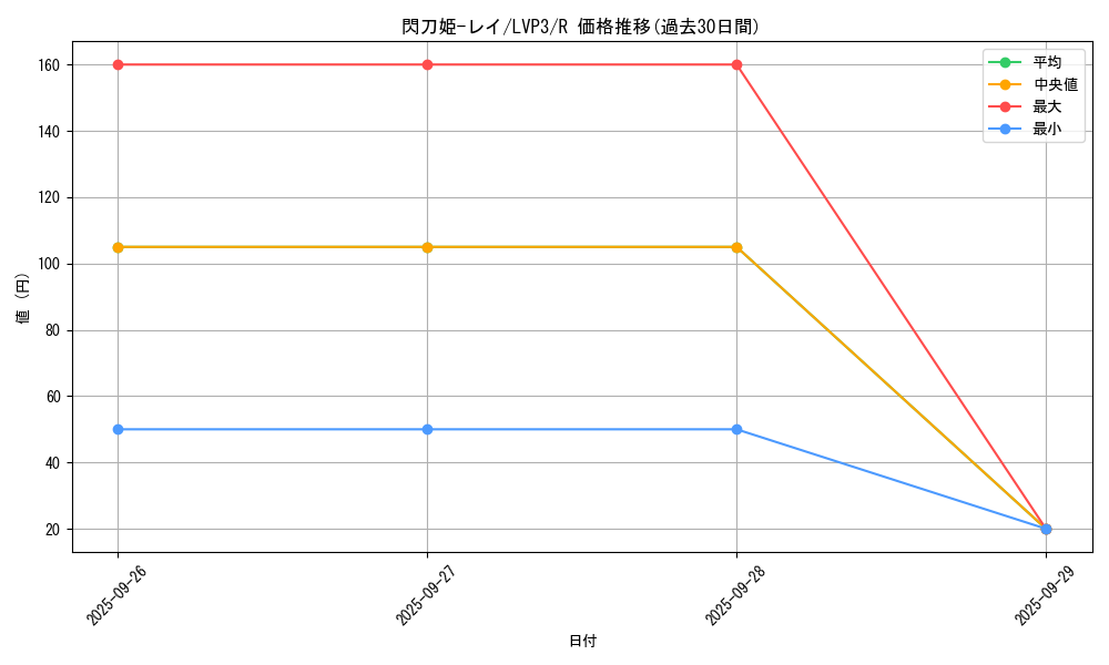card_4715_series_7913_rarity_62_graph