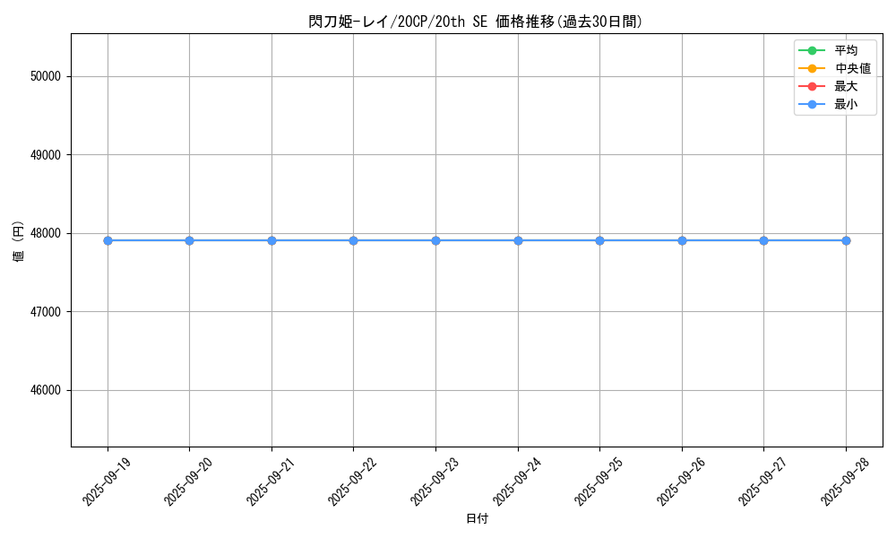 card_4715_series_9114_rarity_7560_graph