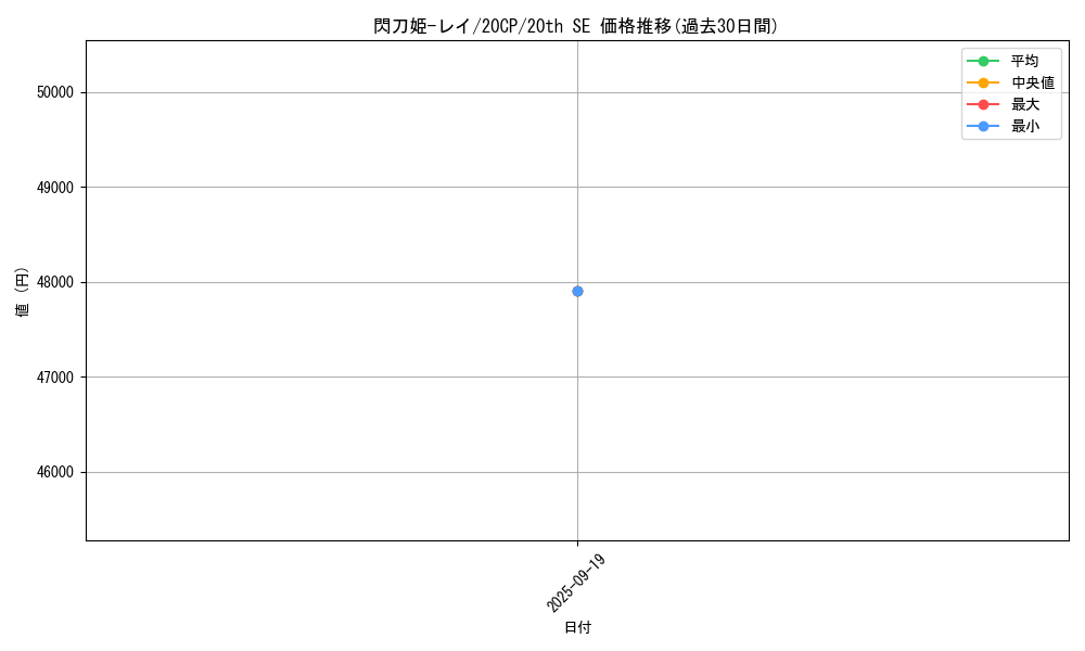 card_4715_series_9114_rarity_7560_graph