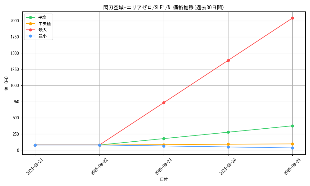 card_4716_series_3238_rarity_1_graph