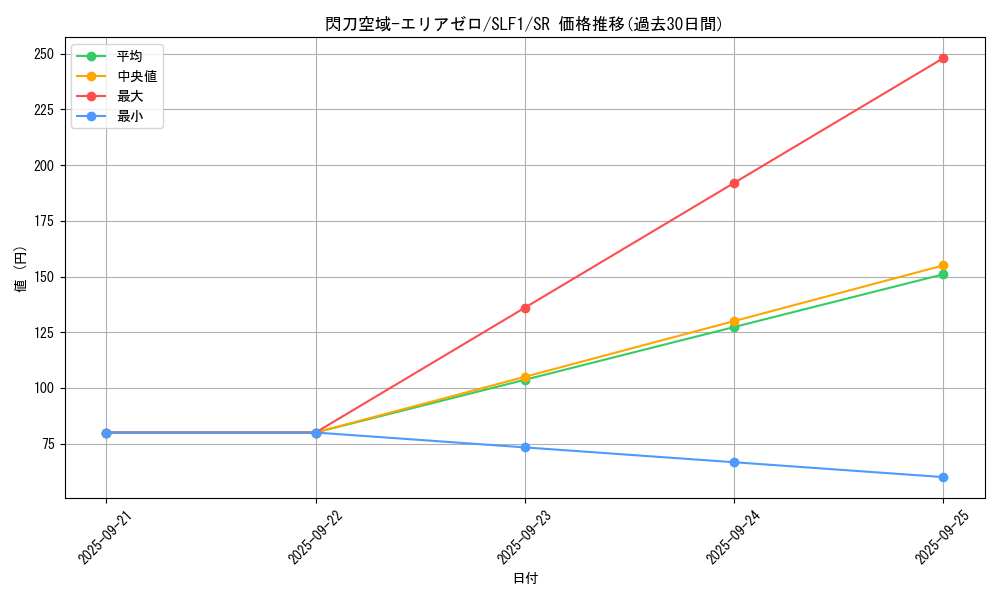 card_4716_series_3238_rarity_3_graph