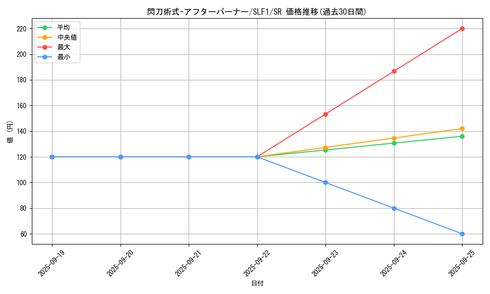 card_4717_series_3238_rarity_3_graph