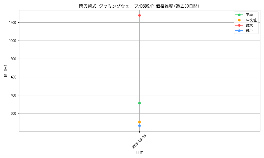 card_4718_series_10709_rarity_2_graph