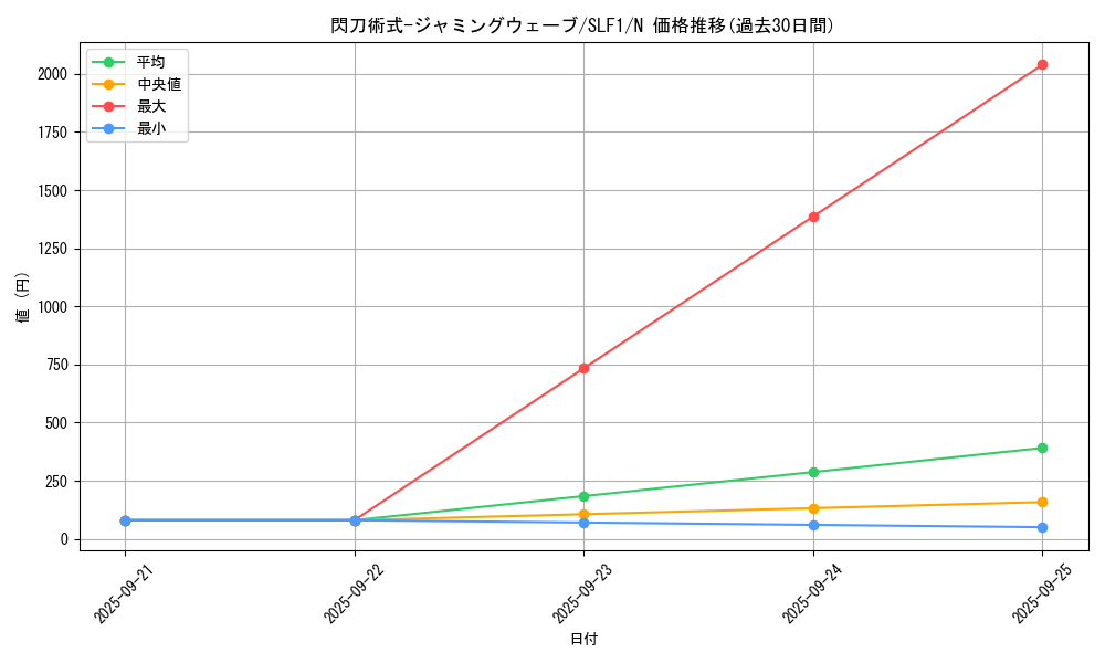 card_4718_series_3238_rarity_1_graph