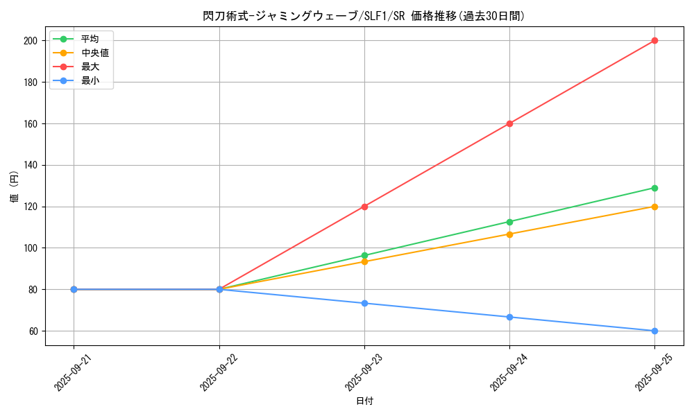 card_4718_series_3238_rarity_3_graph