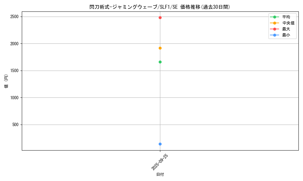 card_4718_series_3238_rarity_5_graph