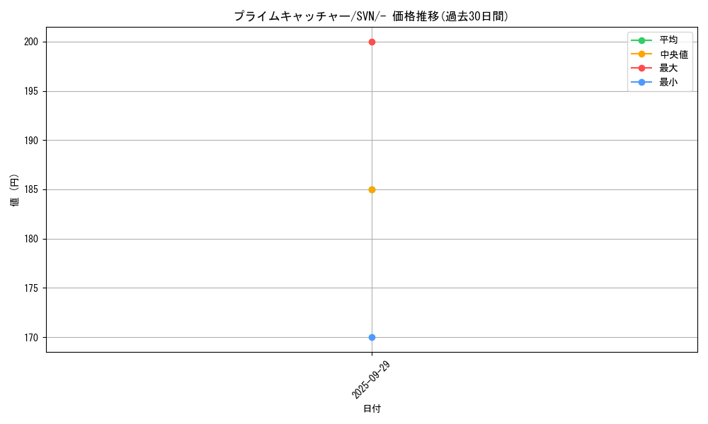 card_47212_series_61433_rarity_95225_graph