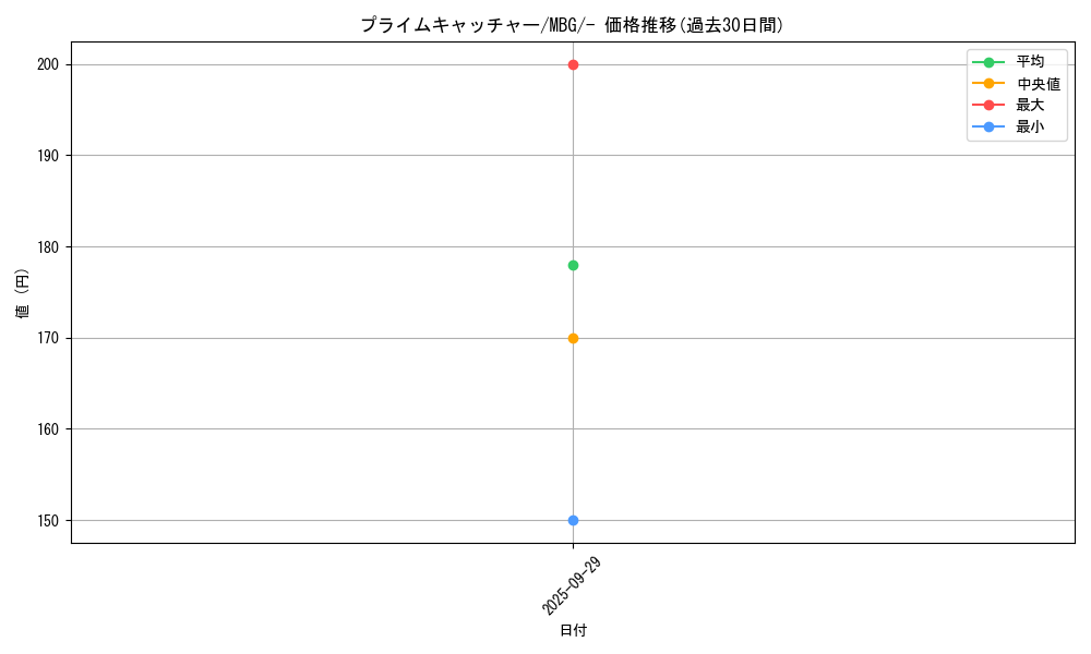 card_47212_series_61443_rarity_95225_graph