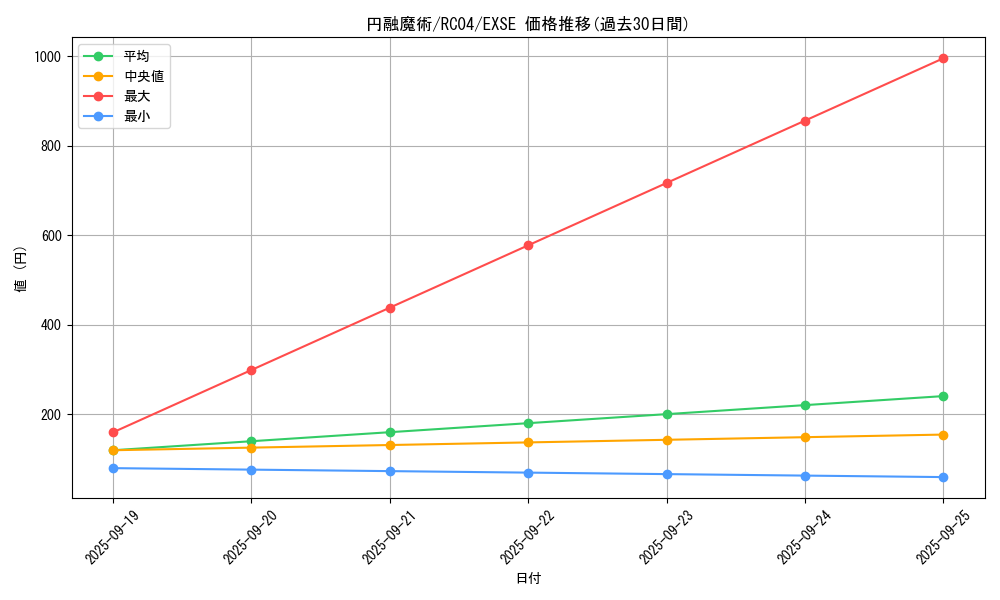 card_4722_series_5072_rarity_1021_graph