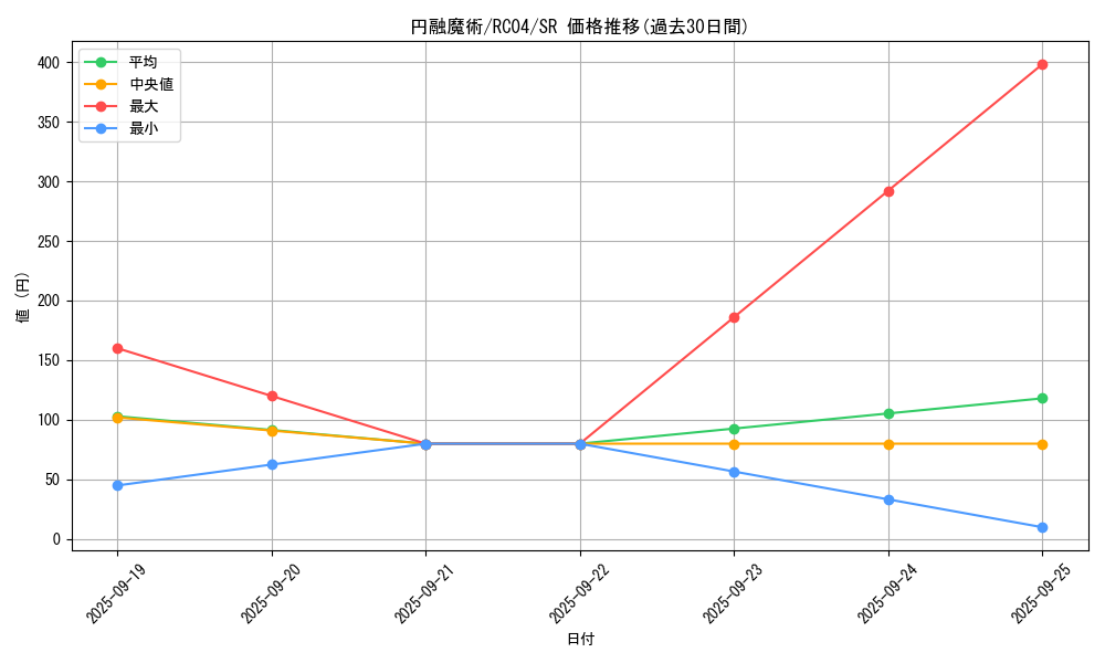 card_4722_series_5072_rarity_3_graph