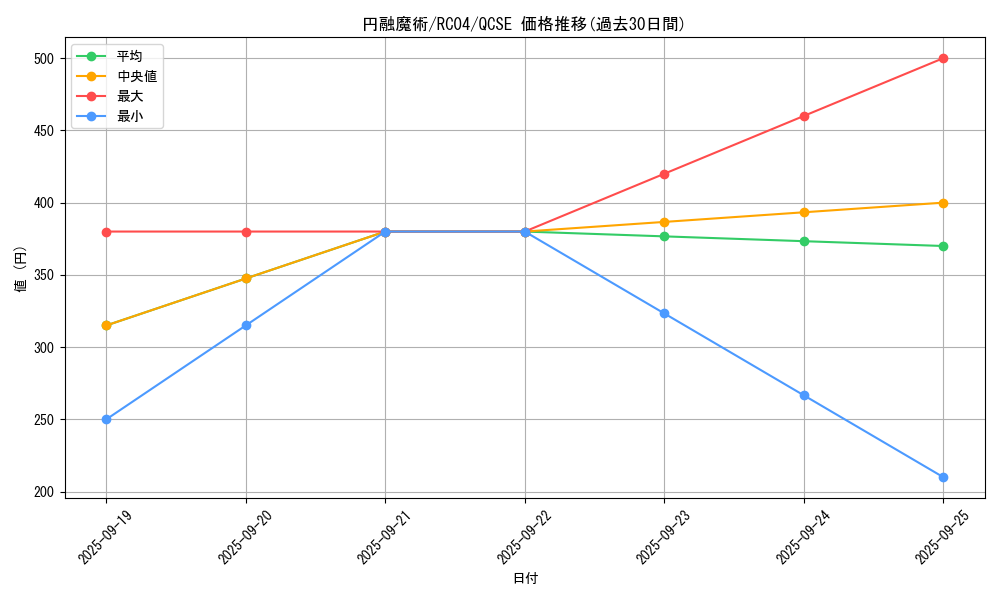 card_4722_series_5072_rarity_408_graph