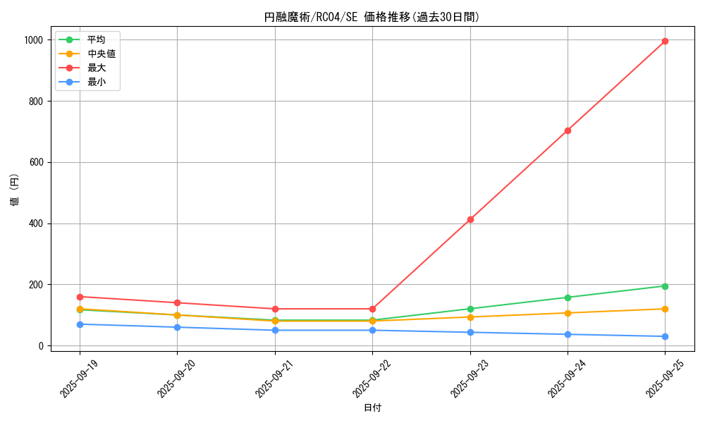 card_4722_series_5072_rarity_5_graph
