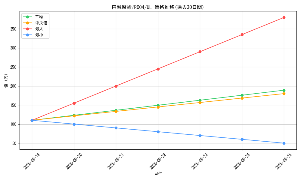 card_4722_series_5072_rarity_77_graph