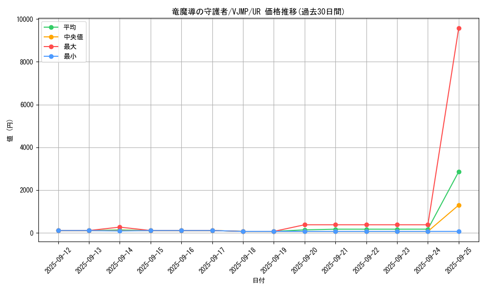 card_4723_series_10871_rarity_7_graph