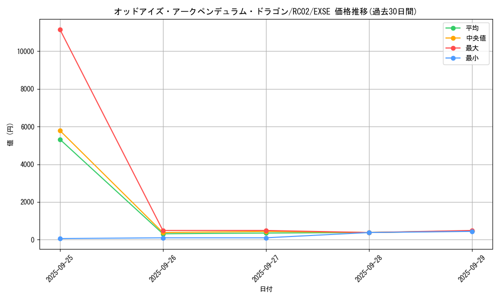 card_4724_series_10878_rarity_1021_graph