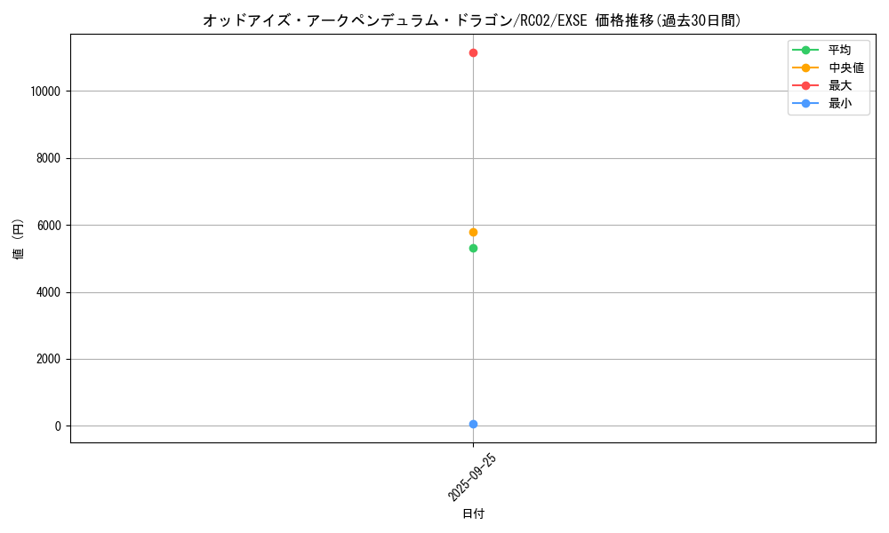 card_4724_series_10878_rarity_1021_graph