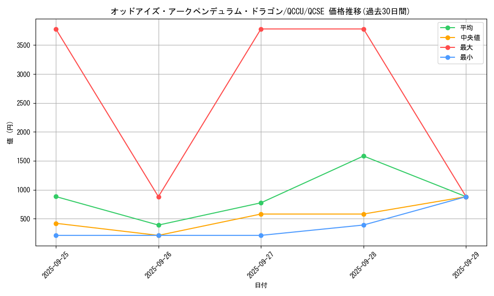 card_4724_series_2798_rarity_408_graph