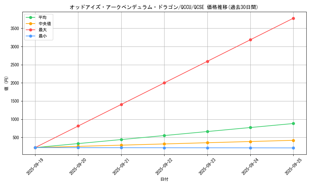 card_4724_series_2798_rarity_408_graph