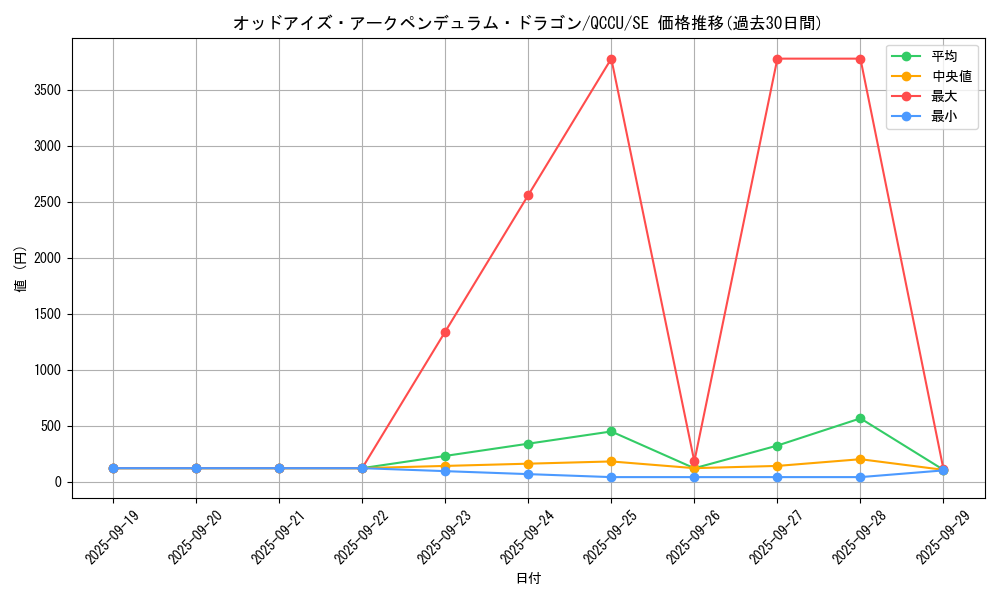 card_4724_series_2798_rarity_5_graph