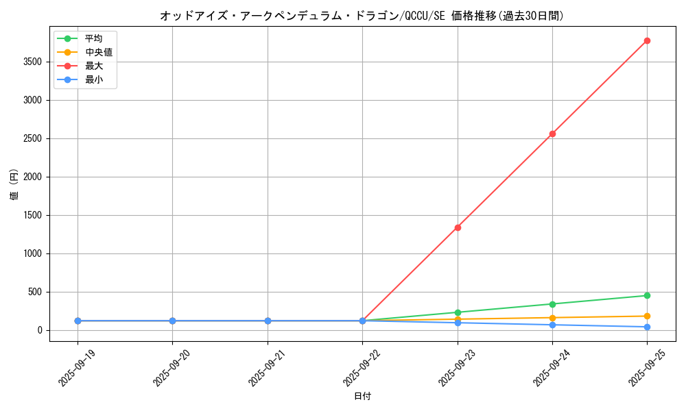 card_4724_series_2798_rarity_5_graph