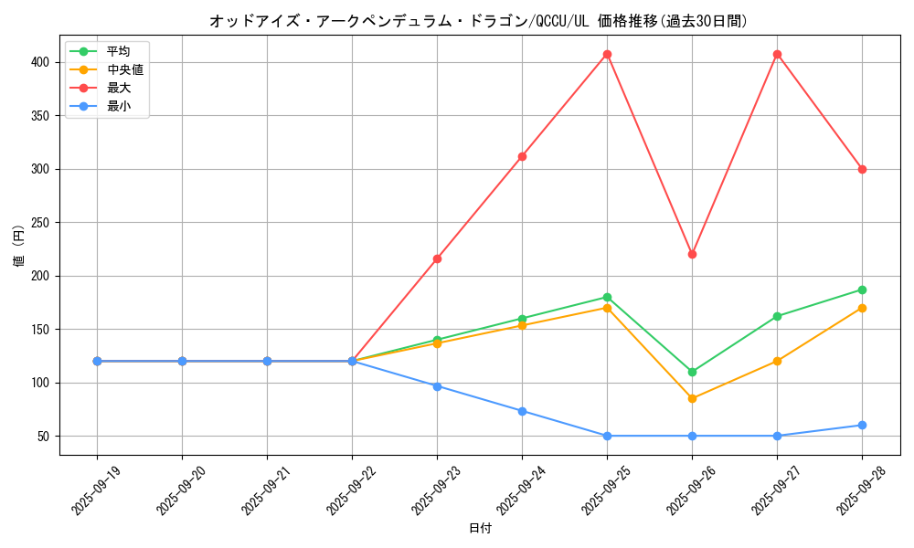 card_4724_series_2798_rarity_77_graph