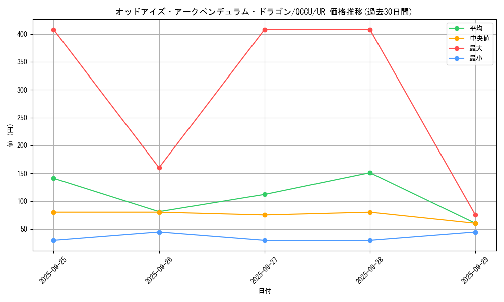 card_4724_series_2798_rarity_7_graph