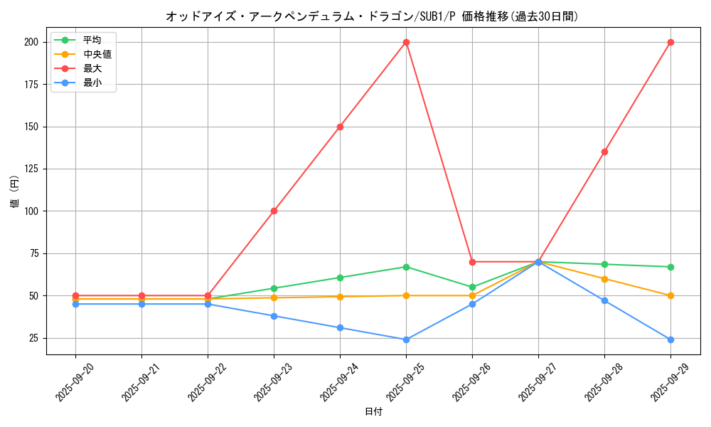 card_4724_series_3089_rarity_2_graph