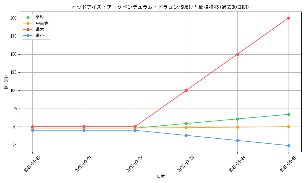 card_4724_series_3089_rarity_2_graph