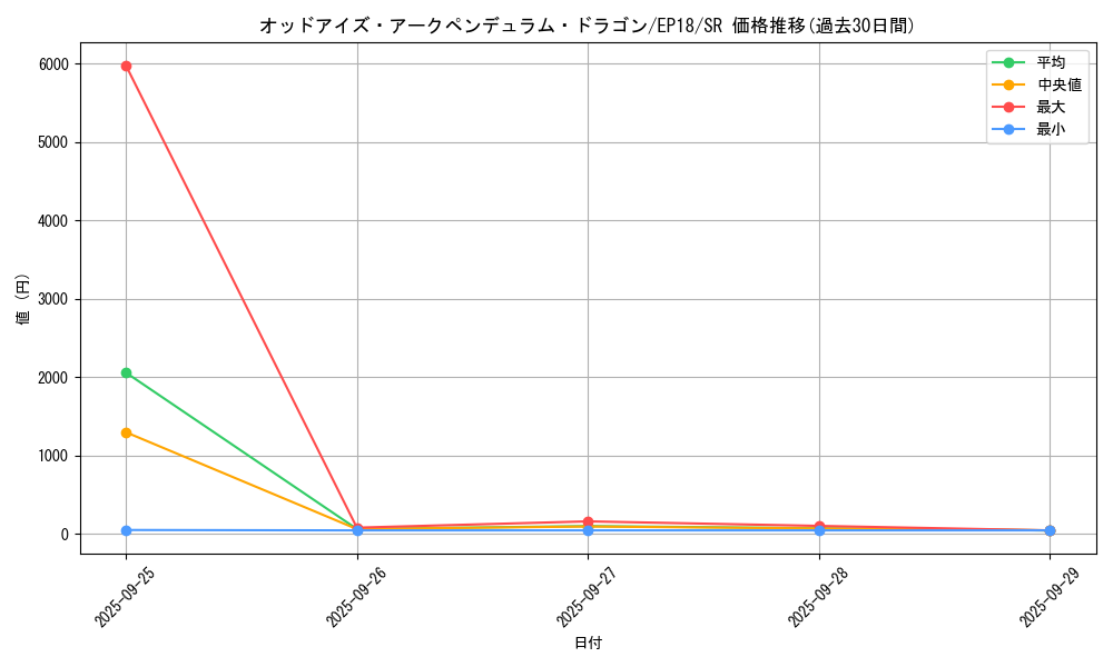 card_4724_series_9961_rarity_3_graph