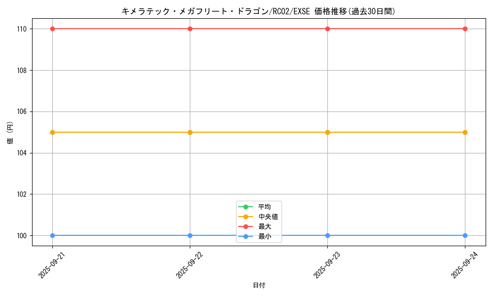 card_4725_series_10878_rarity_1021_graph
