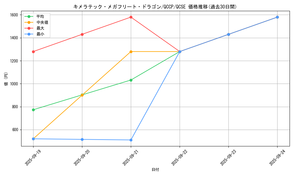 card_4725_series_2528_rarity_408_graph