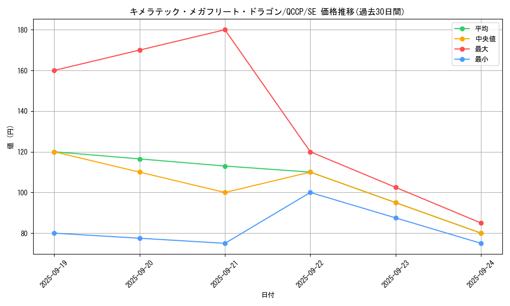 card_4725_series_2528_rarity_5_graph