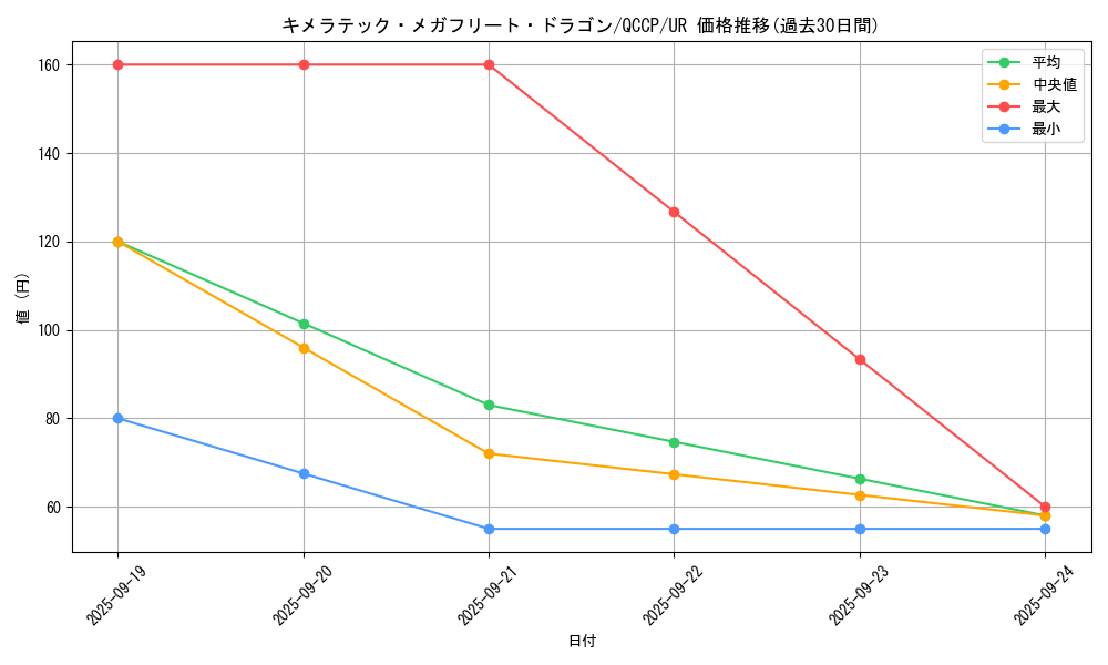 card_4725_series_2528_rarity_7_graph