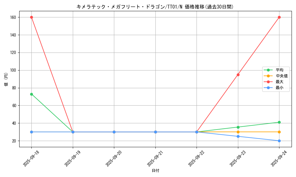 card_4725_series_3105_rarity_1_graph