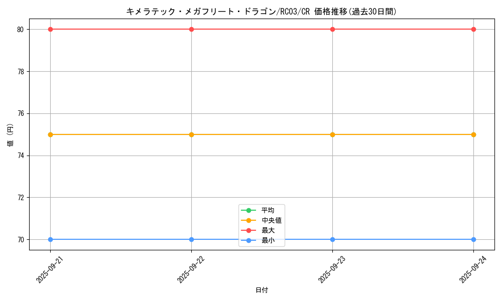 card_4725_series_8837_rarity_1299_graph