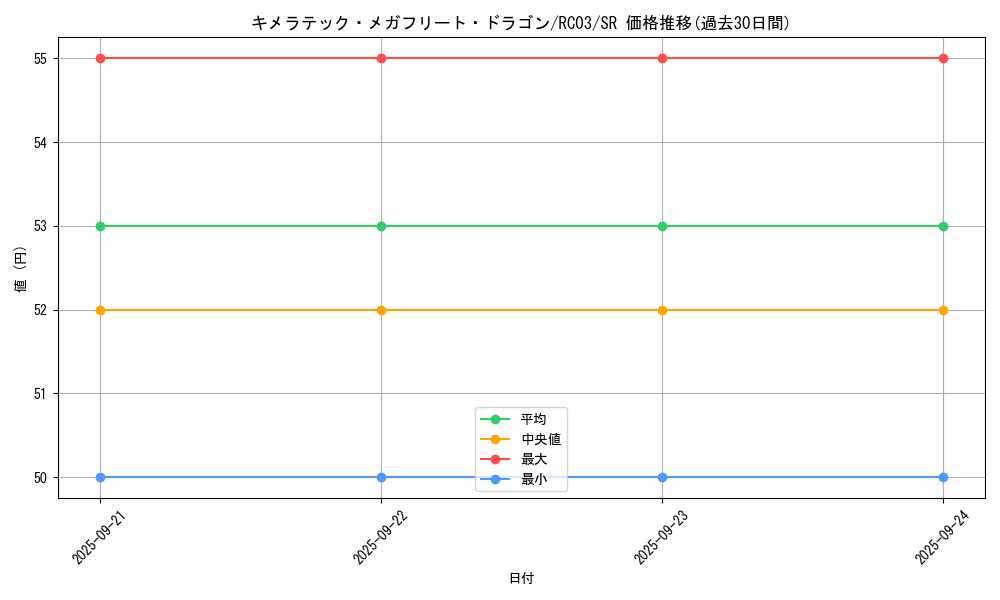 card_4725_series_8837_rarity_3_graph
