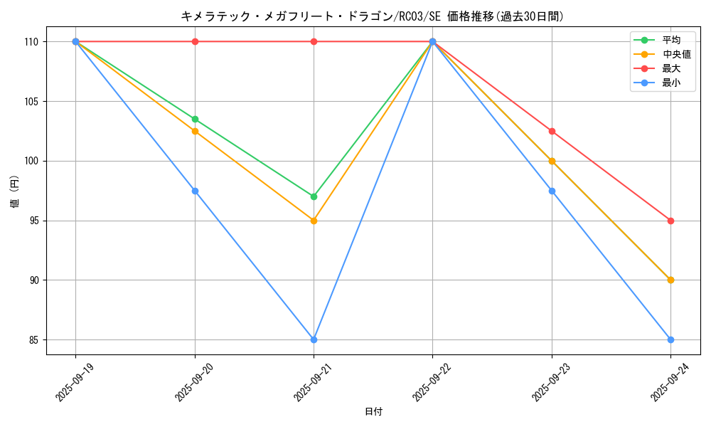 card_4725_series_8837_rarity_5_graph