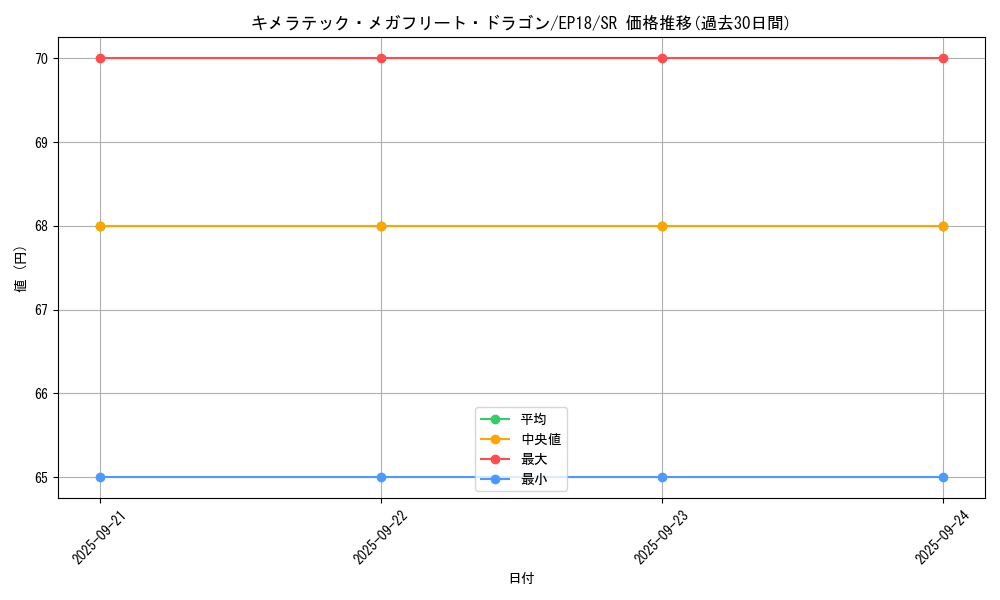 card_4725_series_9961_rarity_3_graph