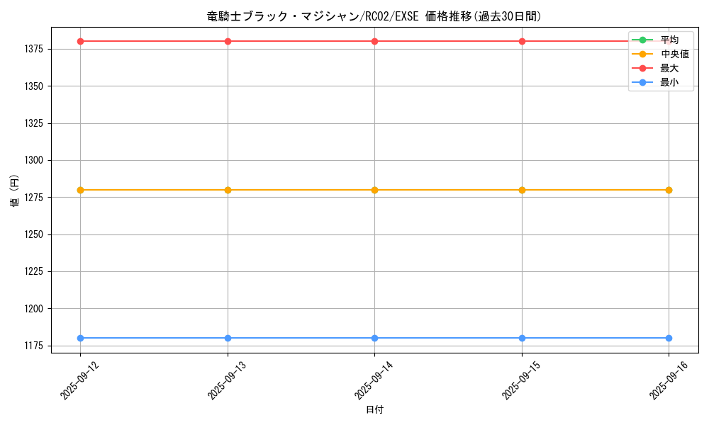 card_4726_series_10878_rarity_1021_graph