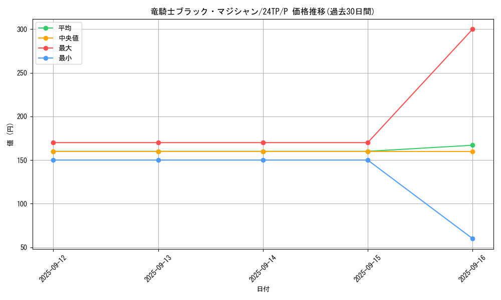 card_4726_series_1558_rarity_2_graph