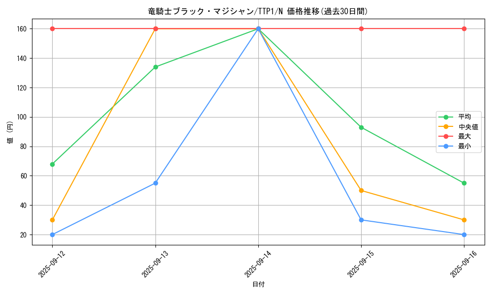 card_4726_series_184_rarity_1_graph