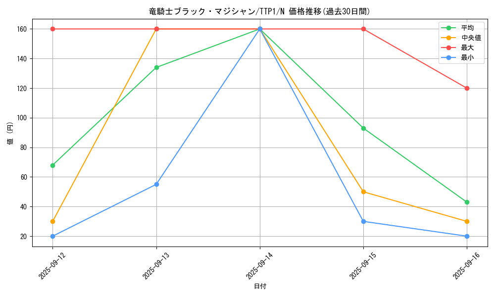 card_4726_series_184_rarity_1_graph