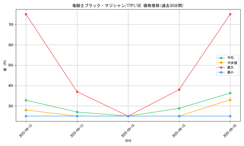 card_4726_series_184_rarity_5_graph
