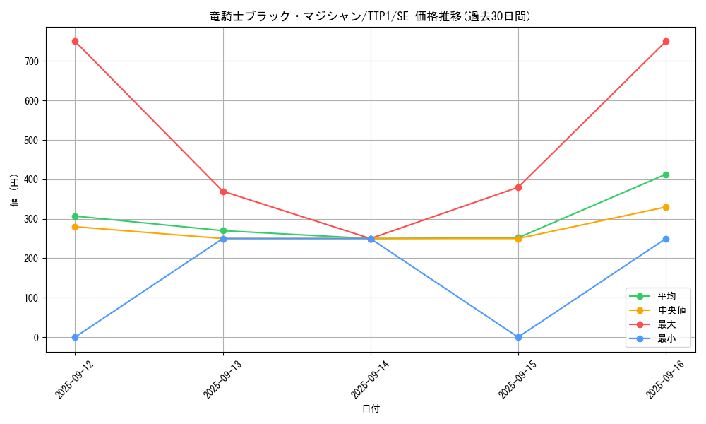 card_4726_series_184_rarity_5_graph
