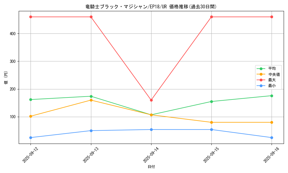 card_4726_series_9961_rarity_7_graph