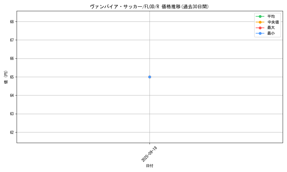 card_4728_series_10897_rarity_62_graph