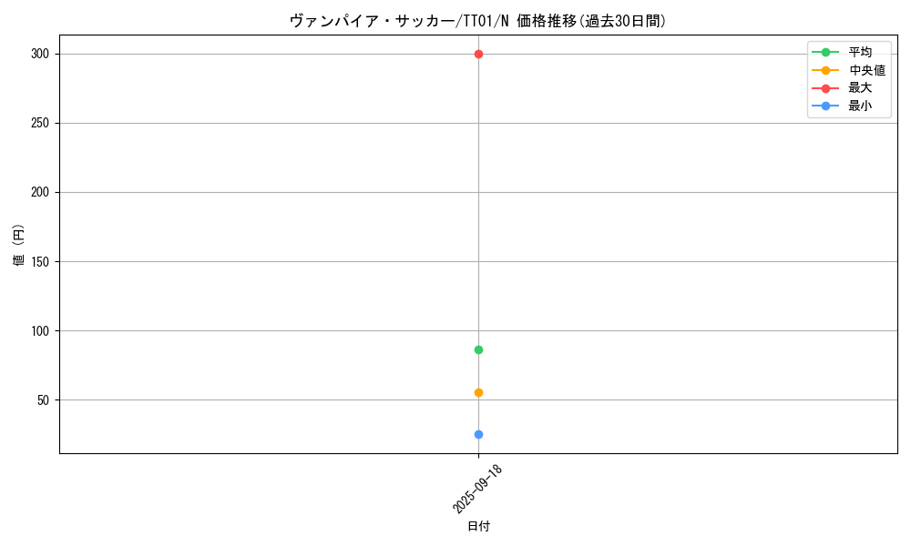card_4728_series_2167_rarity_1_graph