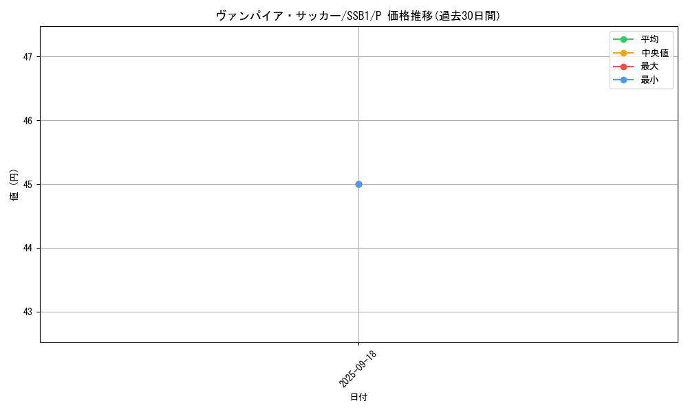 card_4728_series_4636_rarity_2_graph